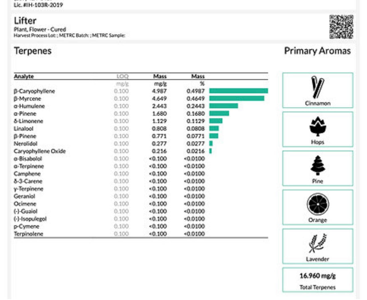 “Hella Black OG”